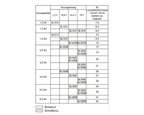 MAKITA Accu Bouwradio DMR107 (zonder Accu) 2 MAKITA Accu Bouwradio DMR107 (zonder Accu) - Afbeelding 2